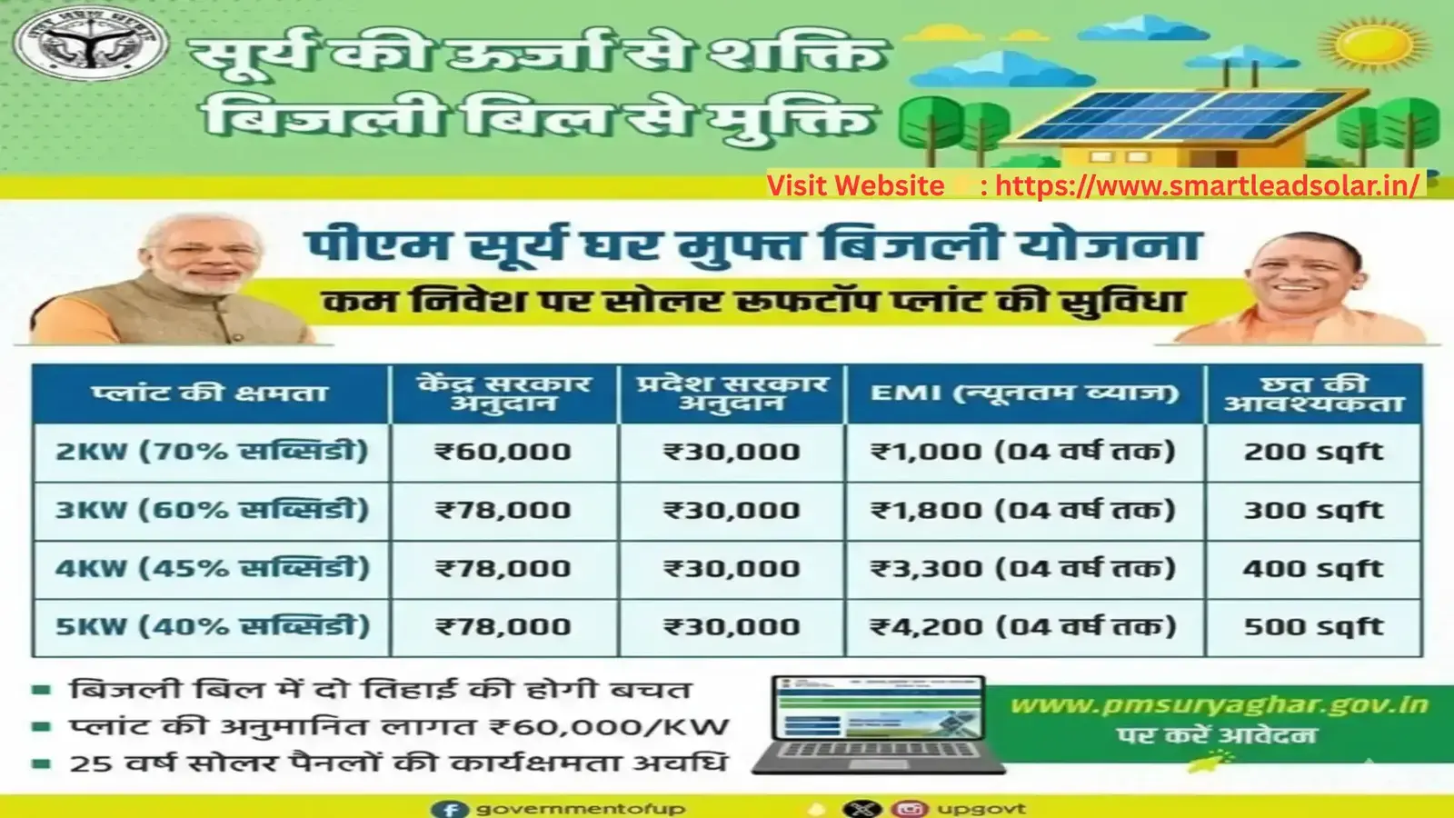 Solar Panel Installation